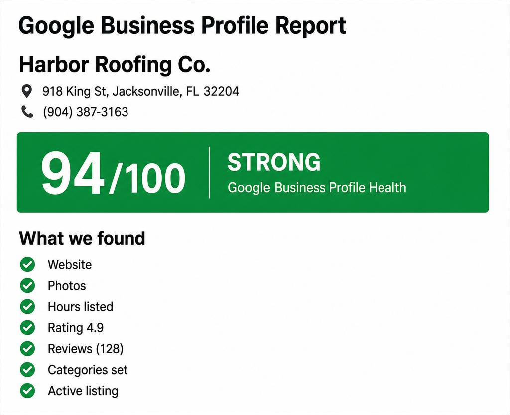 Google Business Profile report scoring 94 out of 100 with website, photos, hours, 4.9 rating, and 128 reviews